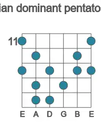 Guitar scale for lydian dominant pentatonic in position 11